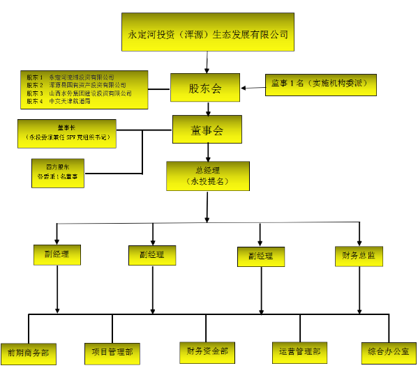 渾源生態(tài)公司