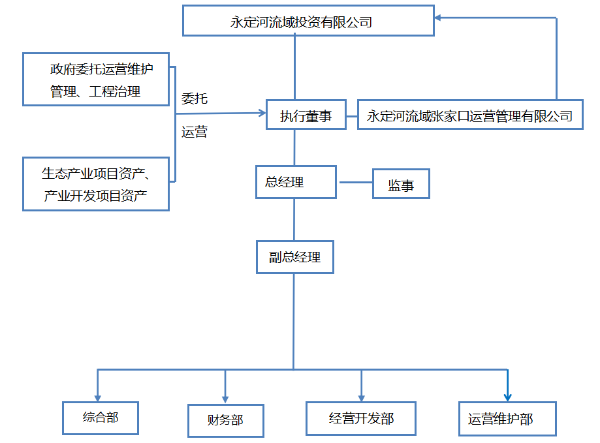 張家口運(yùn)管公司