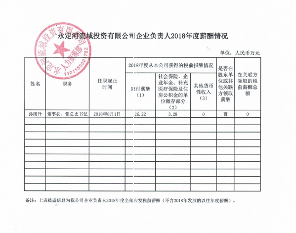 永定河投資公司企業(yè)負(fù)責(zé)人2018年度薪酬情況