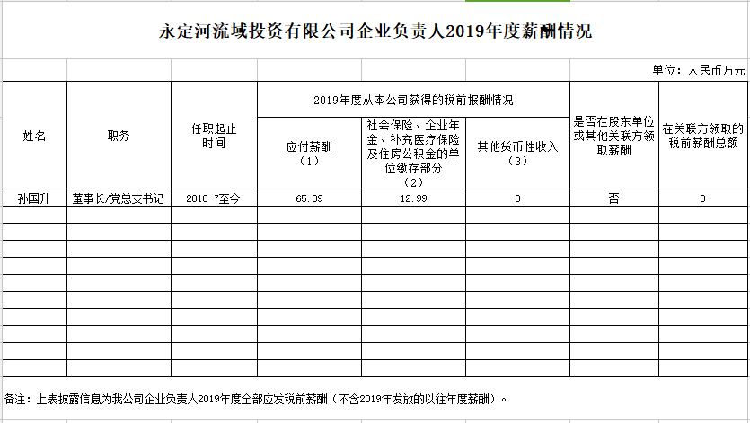 永定河投資公司企業(yè)負責人2019年度薪酬情況